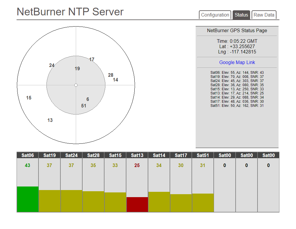 NTP Server Satellite Screen