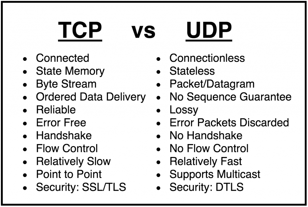 difference between udp and tcp vpn